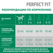 PERFECT FIT корм сухой для кастрированных котов и стерилизованных кошек с лососем