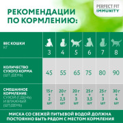 PERFECT FIT Immunity корм сухой для поддержания иммунитета кошек, с говядиной и добавлением семян льна и голубики