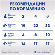 PERFECT FIT Oral Care лакомство для здоровья зубов и полости рта с курицей и добавлением мяты для кошек