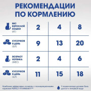 PERFECT FIT Immunity лакомство функциональное для кошек, с курицей