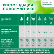 PERFECT FIT Immunity корм консервированный для кошек с говядиной и семенами льна в желе