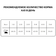 AJO Vet Dieta Ultra Hypo Диета корм сухой для собак при аллергии или пищевой непереносимости