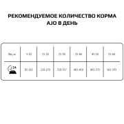 AJO Vet Dieta Renal Диета корм сухой для собак при хронической болезни почек