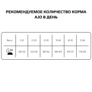AJO Vet Dieta Hepatic Диета корм сухой для собак при хронической печеночной недостаточности