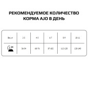 AJO Vet Dieta Gastro Диета корм сухой для кошек и котят при нарушениях пищеварения