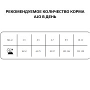 AJO Vet Dieta Hepatic Диета корм сухой для кошек при хронической печеночной недостаточности