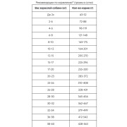 AlphaPet VetDiet Gastro сухой полнорационный диетический корм для взрослых собак при острых расстройствах пищеварения, в реабилитационный период и при истощении