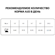 AJO Vet Dieta Ultra Struvite сухой полнорационный диетический корм для кошек при мочекаменной болезни струвитного типа