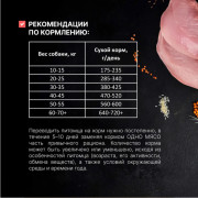Одно Мясо корм сухой для взрослых собак всех пород с индейкой