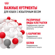 Royal Canin Light Weight Care корм влажный для взрослых кошек, рекомендуется для контроля набора веса, мелкие кусочки в желе