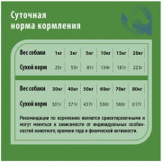 Frais SIGNATURE сухой корм для взрослых собак средних и крупных пород, с мясом ягненка