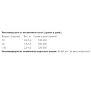 Berkly-Cat консервы для котят и кошек ягненок 100гр