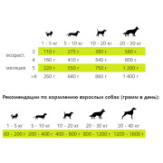 Berkly-Dog консервы для щенков и собак всех пород говядина с рисом