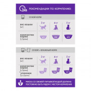 PERFECT FIT корм сухой для взрослых кошек здоровье почек с лососем