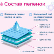 Zoo Няня Комфорт, пеленки одноразовые, 60х90