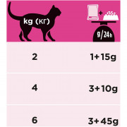Консервы Purina Pro Plan Veterinary Diets UR St/Ox Urinary пауч для кошек при мочекаменной болезни курица