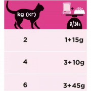 Консервы Purina Pro Plan Veterinary Diets UR St/Ox Urinary пауч для кошек при мочекаменной болезни лосось