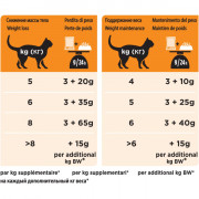 Консервы Purina Pro Plan Veterinary Diets OM Obesity пауч для кошек при ожирении курица