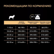 Pro Plan OptiPower корм сухой для собак при больших физических нагрузках с высоким содержанием курицы