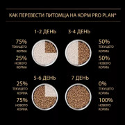 Pro Plan OptiPower корм сухой для собак при больших физических нагрузках с высоким содержанием курицы