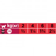 Консервы Purina Pro Plan Veterinary Diets DM St/Ox Diabetes Management для кошек при диабете