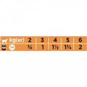 Консервы Purina Pro Plan Veterinary Diets UR St/Ox Urinary для кошек при мочекаменной болезни с индейкой