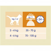 Cat Chow Adult сухой корм для Кошек Птица