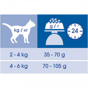 Cat Chow Special Care 3in1 сухой корм для Кошек Формула Тройного Действия