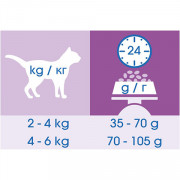 Cat Chow Special Care сухой корм для Кошек Контроль Шерсти