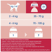 Cat Chow Special Care Urinary сухой корм для Кошек при МКБ
