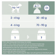 Cat Chow Sterilized сухой корм для Кастрированных Котов и Стерилизованных Кошек птица