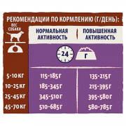 Dog Chow Mature Adult сухой корм для собак старше 5 лет, ягненок