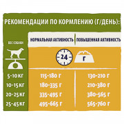 Dog Chow Adult для взрослых собак, курица