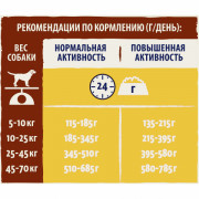 Dog Chow Mature Adult для собак старше 5 лет, курица