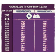 Dog Chow Senior для собак старше 9 лет, ягнёнок