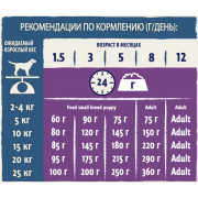 Dog Chow для щенков всех пород, ягнёнок