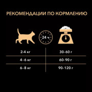 Сухой корм PRO PLAN VITAL FUNCTIONS для взрослых кошек для поддержания функций почек, мозга и иммунитета, с высоким содержанием лосося