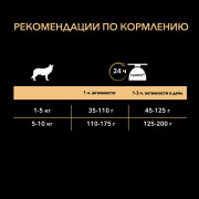 Pro Plan Duo Delice OptiBalance с курицей и рисом Корм сухой для мелких и карликовых собак всех пород