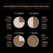 Сухой корм PRO PLAN DUO DELICE для взрослых собак средних и крупных пород с двойной текстурой гранул, с высоким содержанием говядины