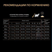 Сухой корм PRO PLAN HEALTHY START для щенков крупных пород с атлетическим телосложением, с высоким содержанием курицы