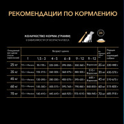 Сухой корм PRO PLAN HEALTHY START для щенков крупных пород с мощным телосложением, с высоким содержанием курицы