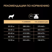 Сухой корм PRO PLAN SENSITIVE DIGESTION для взрослых собак крупных пород с мощным телосложением с чувствительным пищеварением, с высоким содержанием ягненка