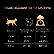 Pro Plan Light корм сухой для кошек при избыточном весе с индейкой