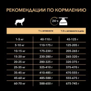 Сухой корм PRO PLAN EVERYDAY NUTRITION для взрослых собак средних пород, с высоким содержанием курицы