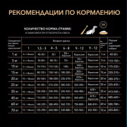Сухой корм PRO PLAN HEALTHY START для щенков средних пород, с высоким содержанием курицы