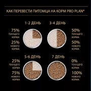 Сухой корм PRO PLAN HEALTHY START для щенков средних пород, с высоким содержанием курицы