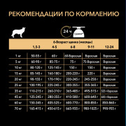 Сухой корм PRO PLAN SENSITIVE DIGESTION для щенков средних пород с чувствительным пищеварением, с высоким содержанием ягненка