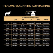 Сухой корм PRO PLAN SENSITIVE SKIN для щенков средних пород с чувствительной кожей, с высоким содержанием лосося