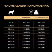 Сухой корм PRO PLAN SENSITIVE DIGESTION для взрослых собак средних пород с чувствительным пищеварением, с высоким содержанием ягненка