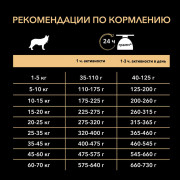 Сухой корм PRO PLAN SENSITIVE SKIN для взрослых собак средних пород с чувствительной кожей, с высоким содержанием лосося